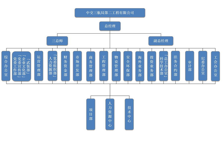 2022最新組織結構圖.jpg